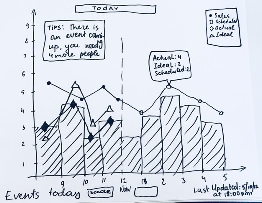 Sketch of a graph